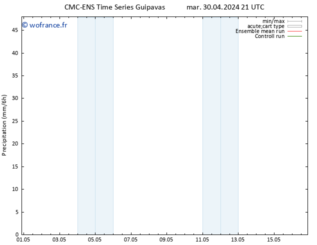 Précipitation CMC TS mar 07.05.2024 09 UTC