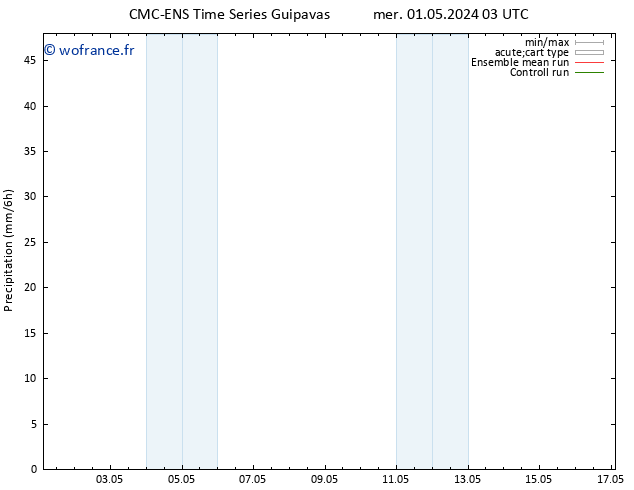 Précipitation CMC TS ven 03.05.2024 03 UTC