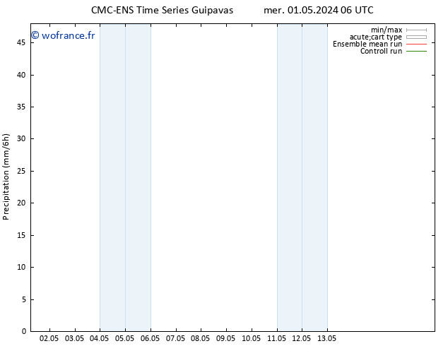 Précipitation CMC TS mer 01.05.2024 12 UTC