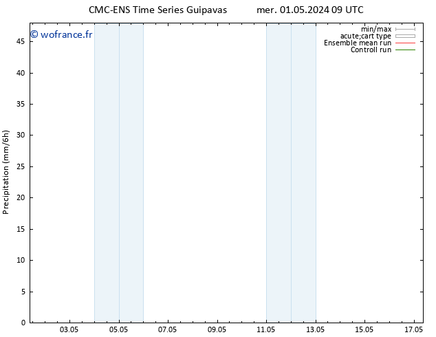 Précipitation CMC TS mer 08.05.2024 03 UTC
