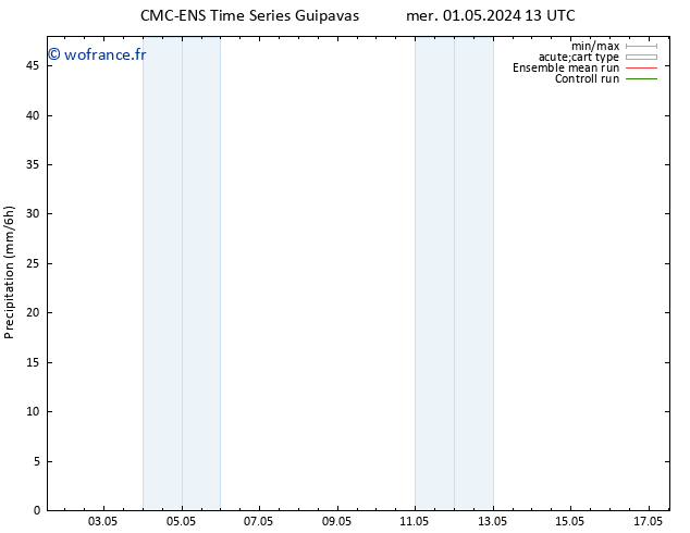 Précipitation CMC TS mer 01.05.2024 19 UTC