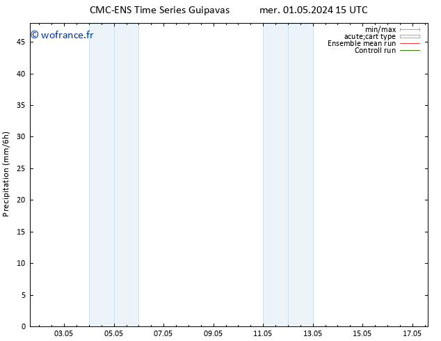 Précipitation CMC TS mar 07.05.2024 15 UTC