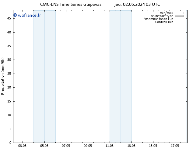 Précipitation CMC TS mer 08.05.2024 03 UTC