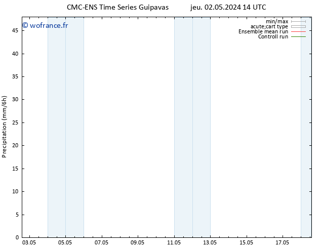 Précipitation CMC TS lun 06.05.2024 02 UTC