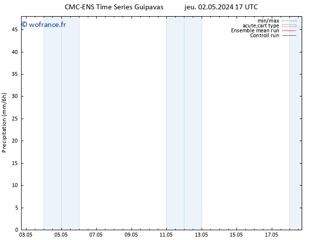 Précipitation CMC TS ven 03.05.2024 17 UTC