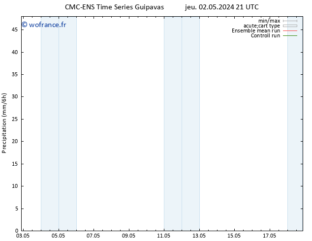 Précipitation CMC TS ven 03.05.2024 09 UTC