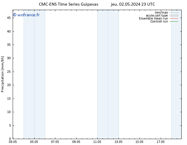 Précipitation CMC TS sam 11.05.2024 11 UTC