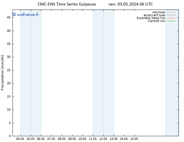 Précipitation CMC TS dim 05.05.2024 18 UTC