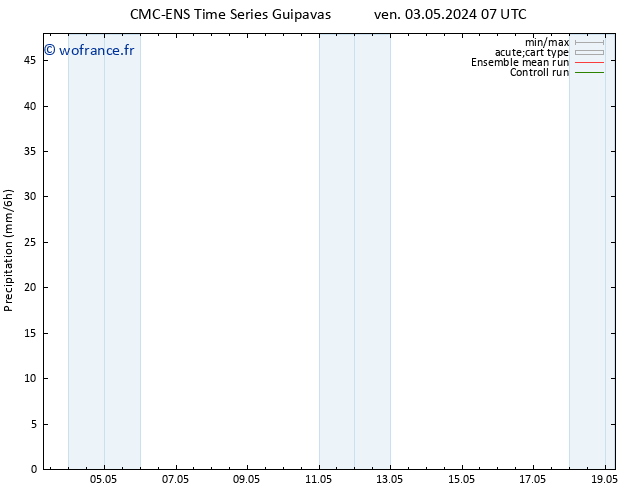 Précipitation CMC TS ven 03.05.2024 13 UTC