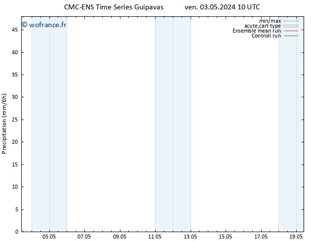 Précipitation CMC TS lun 06.05.2024 04 UTC