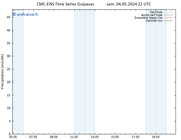 Précipitation CMC TS mar 07.05.2024 04 UTC