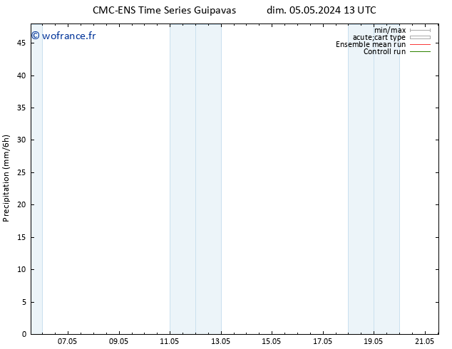 Précipitation CMC TS lun 06.05.2024 01 UTC