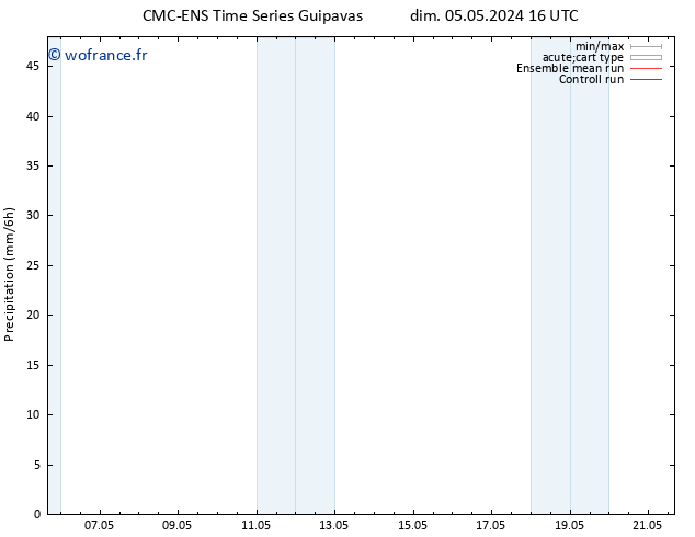 Précipitation CMC TS ven 10.05.2024 22 UTC