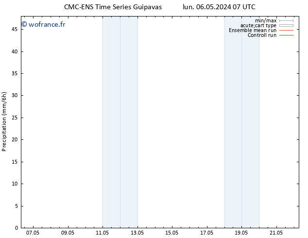 Précipitation CMC TS lun 13.05.2024 07 UTC