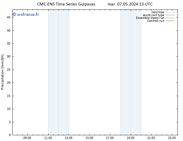 Précipitation CMC TS dim 12.05.2024 01 UTC