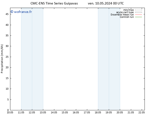 Précipitation CMC TS dim 12.05.2024 00 UTC