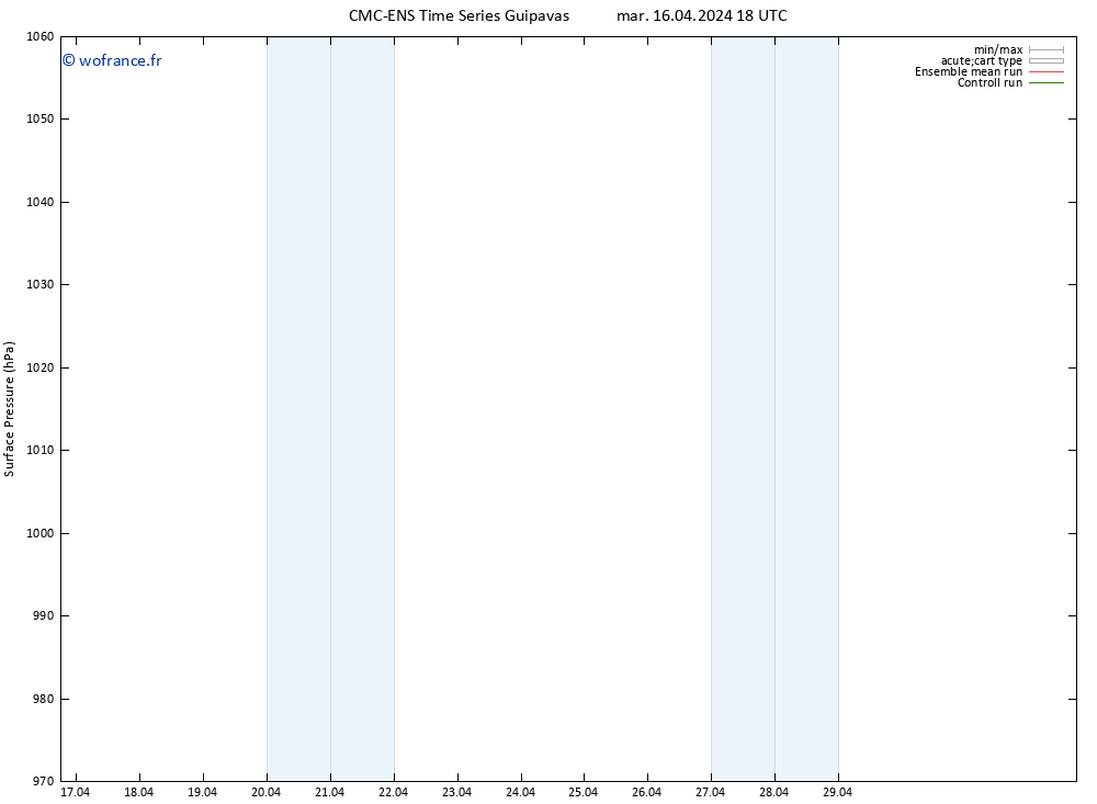 pression de l'air CMC TS mar 16.04.2024 18 UTC