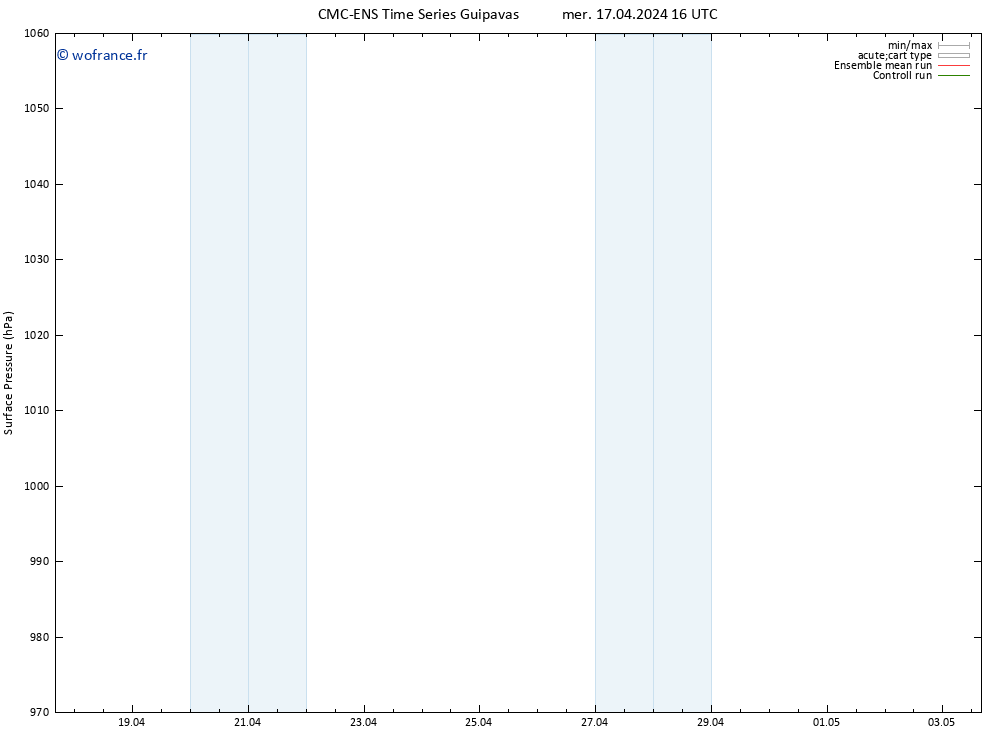 pression de l'air CMC TS sam 27.04.2024 16 UTC