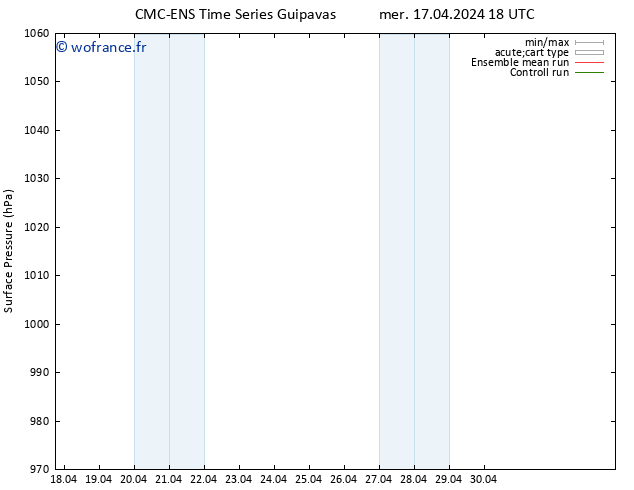 pression de l'air CMC TS mer 17.04.2024 18 UTC