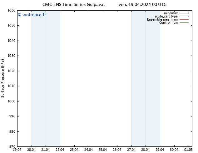 pression de l'air CMC TS mar 23.04.2024 18 UTC