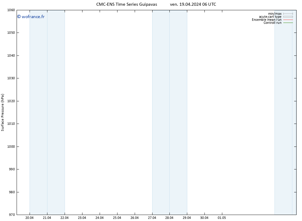 pression de l'air CMC TS ven 19.04.2024 12 UTC