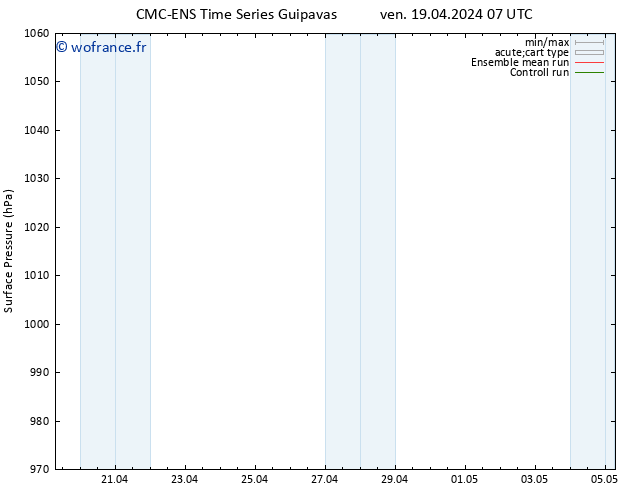 pression de l'air CMC TS ven 19.04.2024 19 UTC