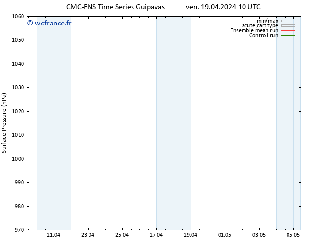 pression de l'air CMC TS sam 20.04.2024 10 UTC
