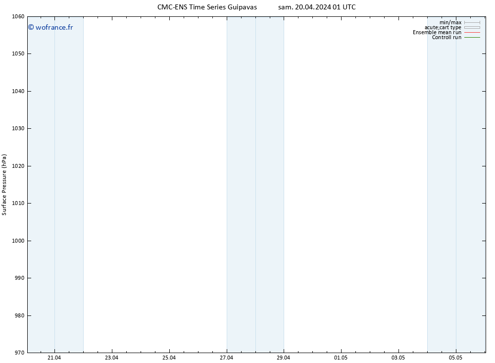 pression de l'air CMC TS sam 20.04.2024 01 UTC