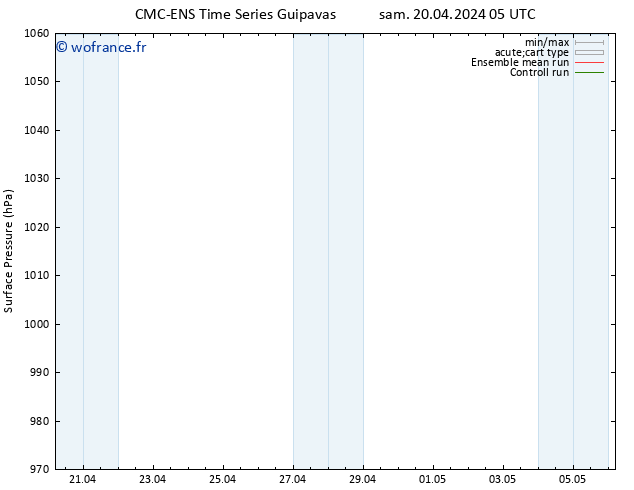 pression de l'air CMC TS sam 20.04.2024 11 UTC