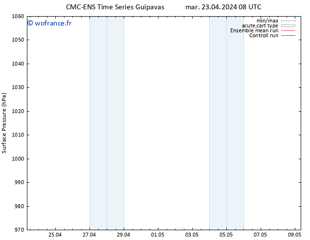 pression de l'air CMC TS dim 05.05.2024 14 UTC