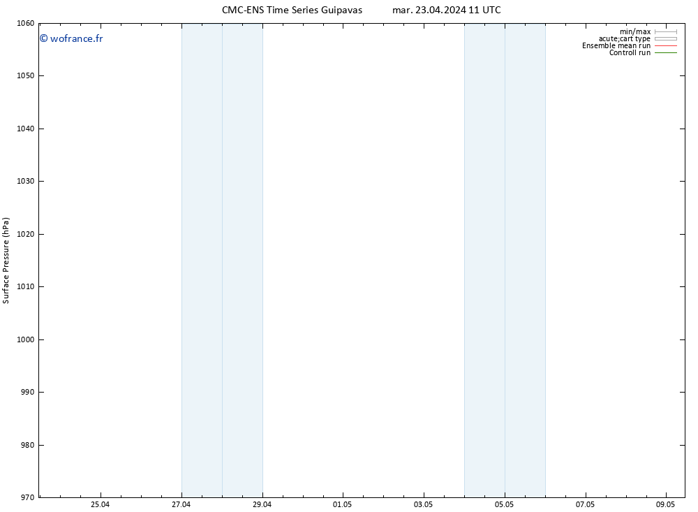 pression de l'air CMC TS mer 24.04.2024 11 UTC