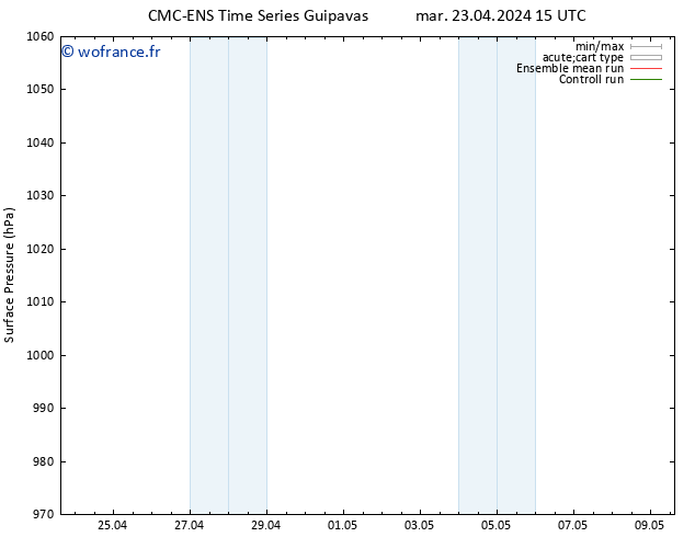 pression de l'air CMC TS mar 23.04.2024 21 UTC