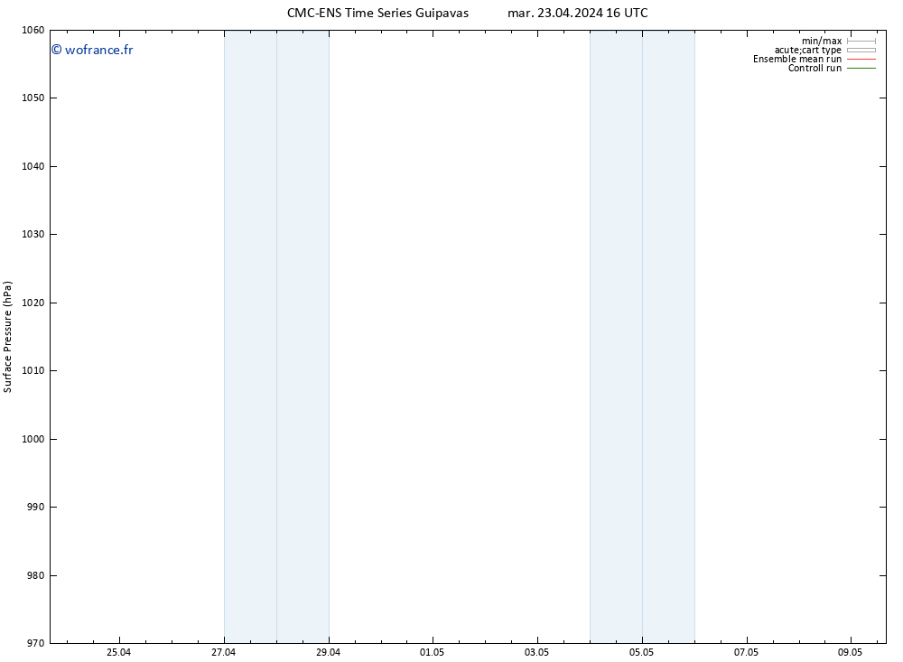 pression de l'air CMC TS mar 23.04.2024 22 UTC