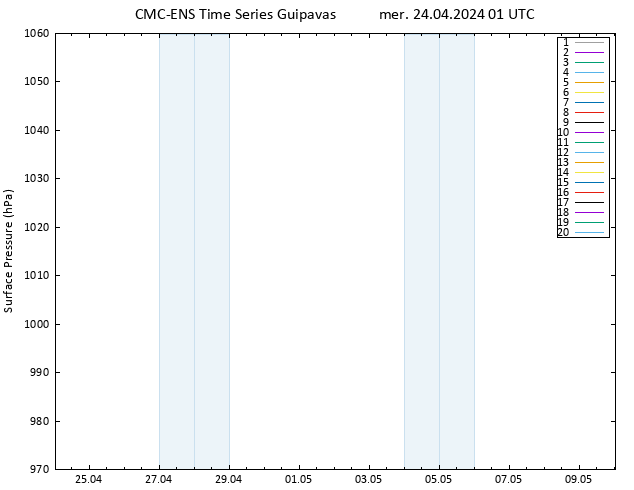 pression de l'air CMC TS mer 24.04.2024 01 UTC