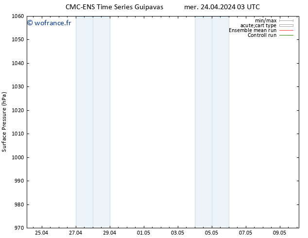 pression de l'air CMC TS mer 24.04.2024 09 UTC