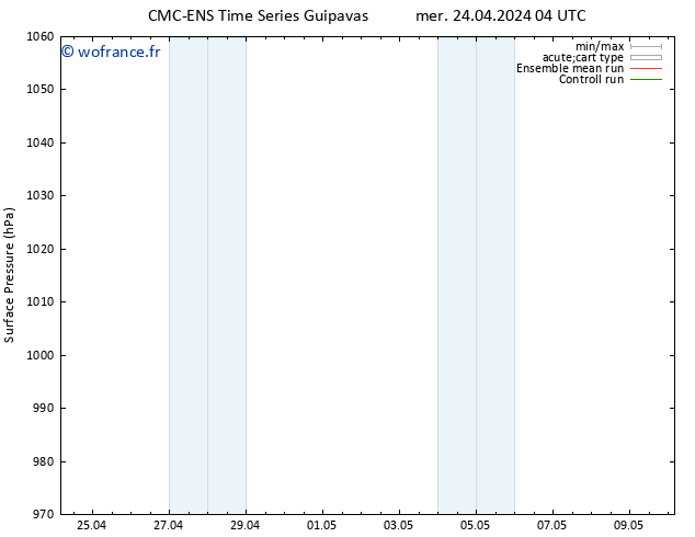 pression de l'air CMC TS mer 24.04.2024 10 UTC