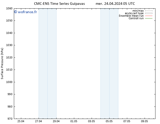 pression de l'air CMC TS mer 24.04.2024 11 UTC