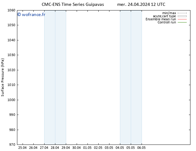 pression de l'air CMC TS mer 24.04.2024 18 UTC