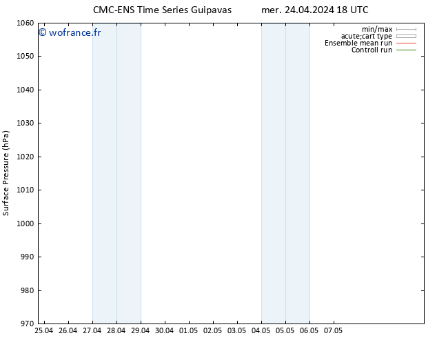 pression de l'air CMC TS ven 03.05.2024 06 UTC