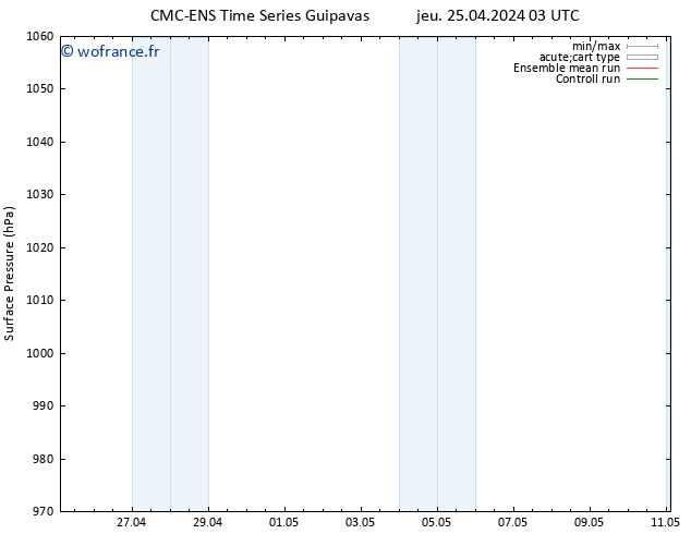 pression de l'air CMC TS jeu 25.04.2024 09 UTC