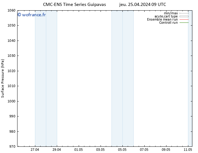 pression de l'air CMC TS jeu 25.04.2024 09 UTC