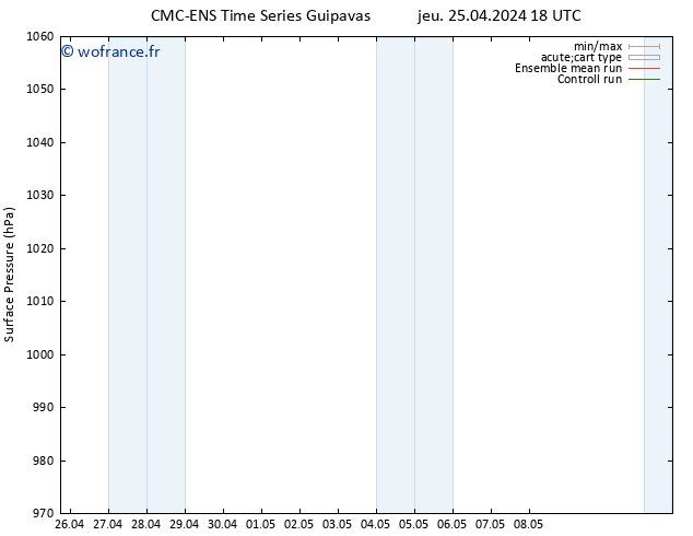pression de l'air CMC TS jeu 25.04.2024 18 UTC