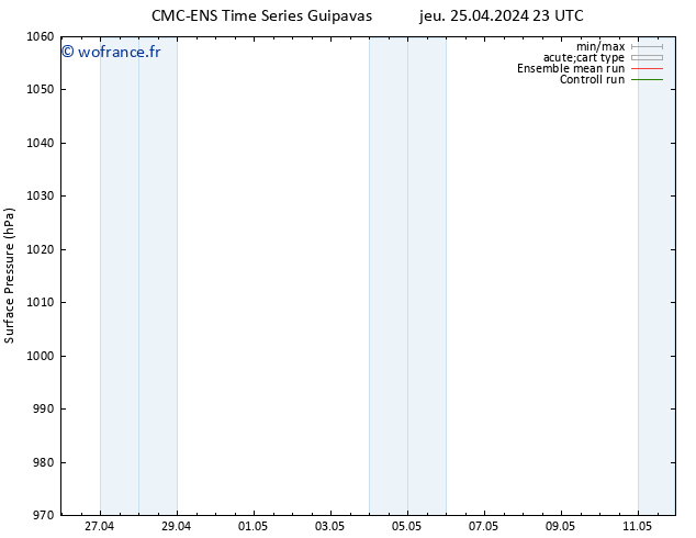 pression de l'air CMC TS ven 26.04.2024 23 UTC