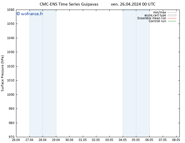 pression de l'air CMC TS ven 26.04.2024 06 UTC