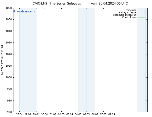 pression de l'air CMC TS dim 28.04.2024 06 UTC