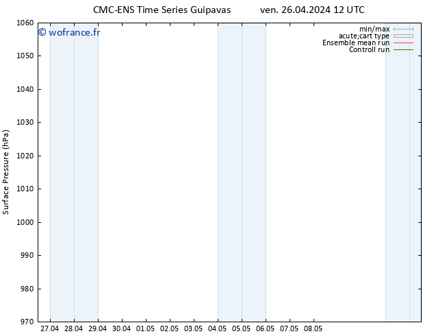 pression de l'air CMC TS ven 26.04.2024 18 UTC