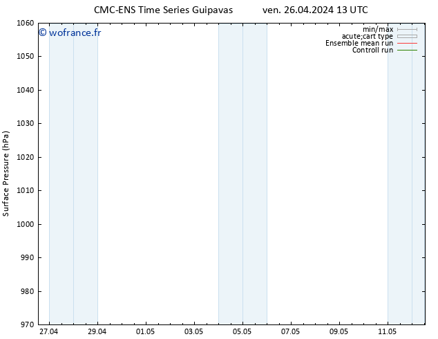pression de l'air CMC TS ven 26.04.2024 13 UTC
