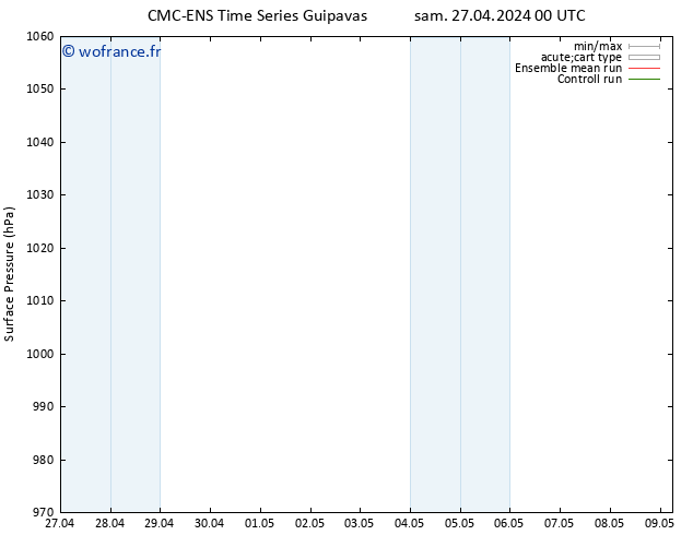 pression de l'air CMC TS sam 27.04.2024 00 UTC