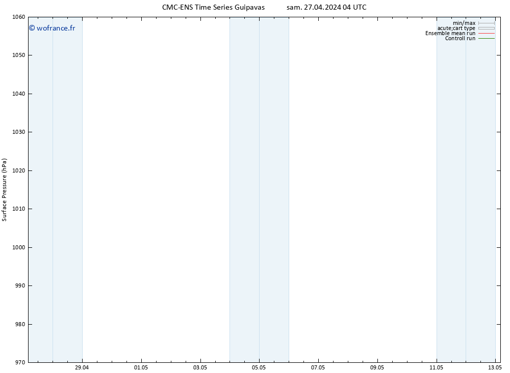 pression de l'air CMC TS sam 27.04.2024 04 UTC