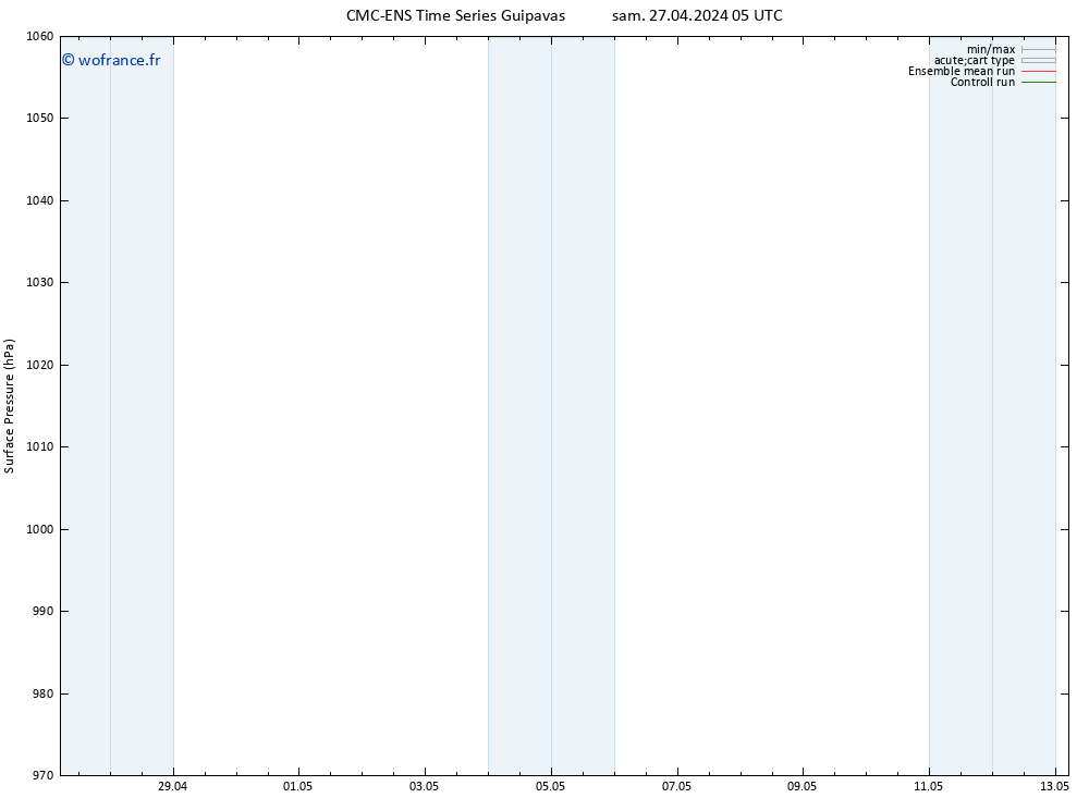 pression de l'air CMC TS lun 29.04.2024 23 UTC